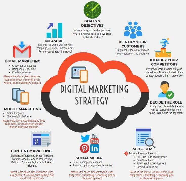 Digital Marketing Strategy for Spa Business